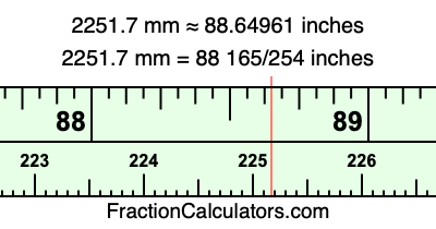 2251.7 mm in inches