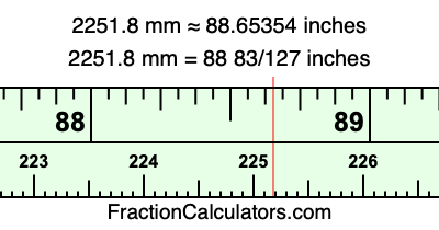 2251.8 mm in inches
