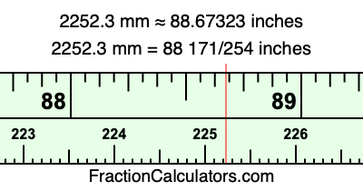 2252.3 mm in inches