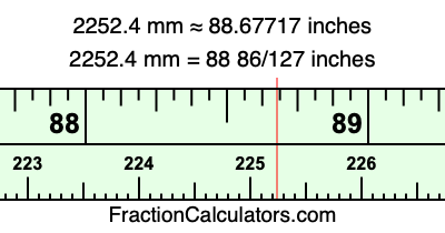 2252.4 mm in inches