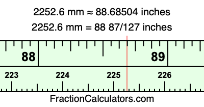 2252.6 mm in inches