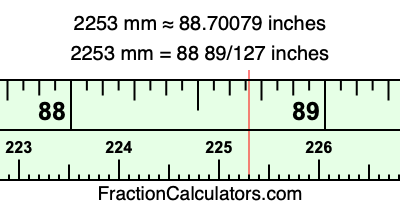 2253 mm in inches