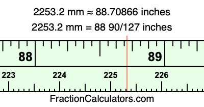 2253.2 mm in inches