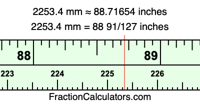 2253.4 mm in inches