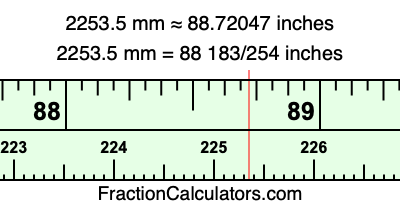 2253.5 mm in inches