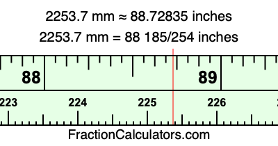 2253.7 mm in inches
