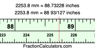 2253.8 mm in inches