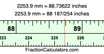 2253.9 mm in inches