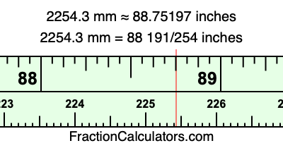 2254.3 mm in inches