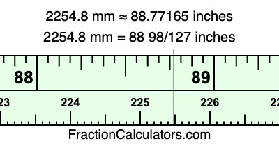2254.8 mm in inches
