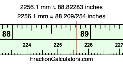 2256.1 mm in inches