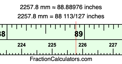 2257.8 mm in inches