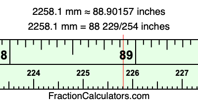 2258.1 mm in inches