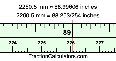 2260.5 mm in inches