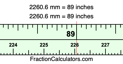 2260.6 mm in inches