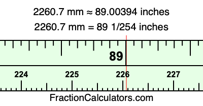 2260.7 mm in inches