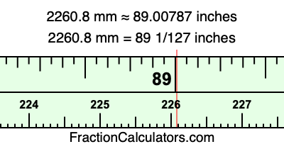 2260.8 mm in inches