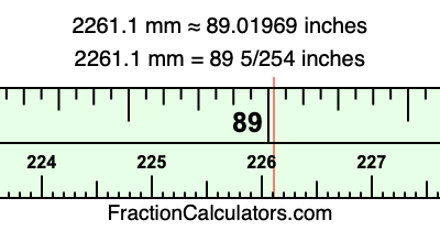 2261.1 mm in inches