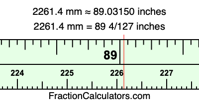 2261.4 mm in inches