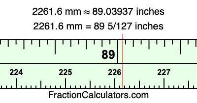 2261.6 mm in inches