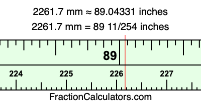2261.7 mm in inches