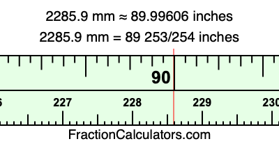 2285.9 mm in inches
