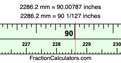 2286.2 mm in inches