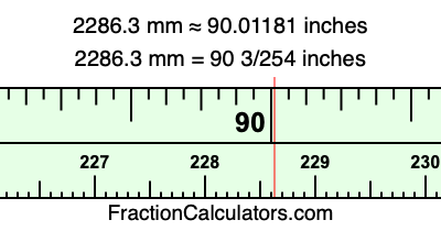 2286.3 mm in inches