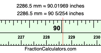 2286.5 mm in inches