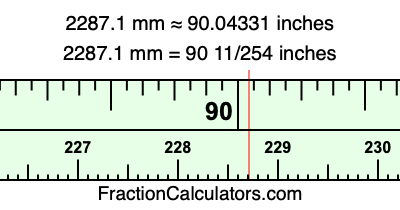2287.1 mm in inches