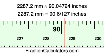 2287.2 mm in inches