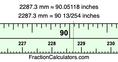 2287.3 mm in inches