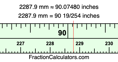 2287.9 mm in inches