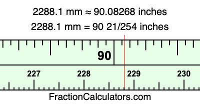 2288.1 mm in inches
