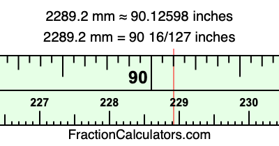 2289.2 mm in inches