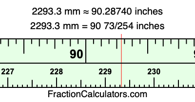 2293.3 mm in inches