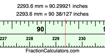 2293.6 mm in inches