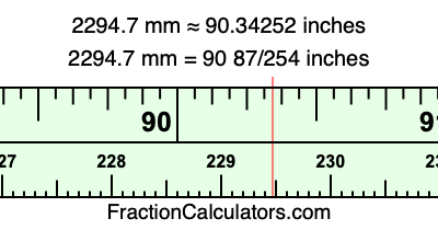 2294.7 mm in inches