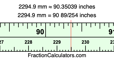 2294.9 mm in inches