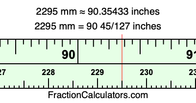 2295 mm in inches