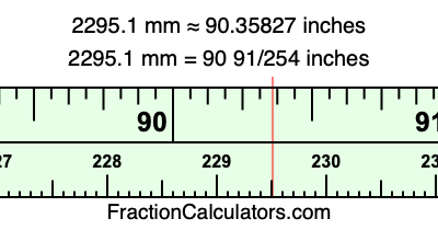 2295.1 mm in inches