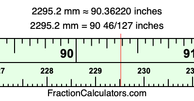 2295.2 mm in inches