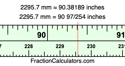 2295.7 mm in inches