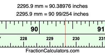2295.9 mm in inches
