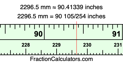 2296.5 mm in inches