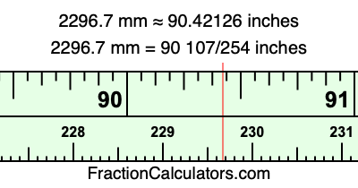 2296.7 mm in inches