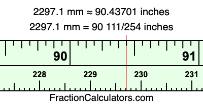 2297.1 mm in inches