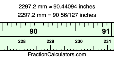 2297.2 mm in inches