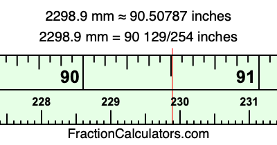 2298.9 mm in inches