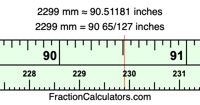 2299 mm in inches